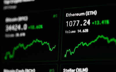 Understanding Volume Price Analysis