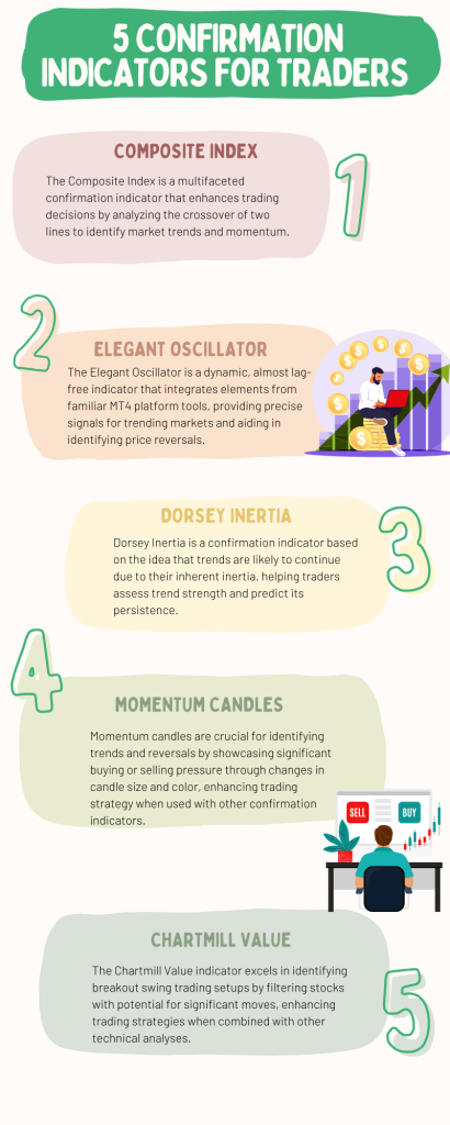 Top 5 Confirmation Indicators infographic