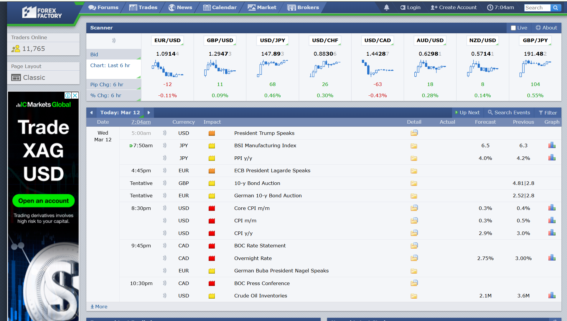  Momentum Candles Image